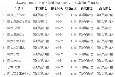 淘宝补单加权重的提升法!