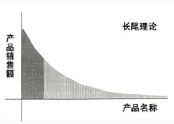 教你如何巧用关键词