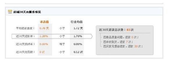 提升销量套路之淘宝评价