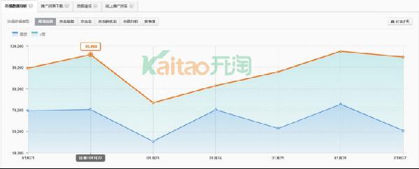关键词相关性
