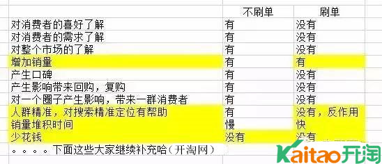 淘宝补单成本大解析