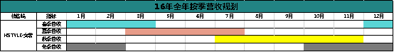 韩都衣舍全年营收