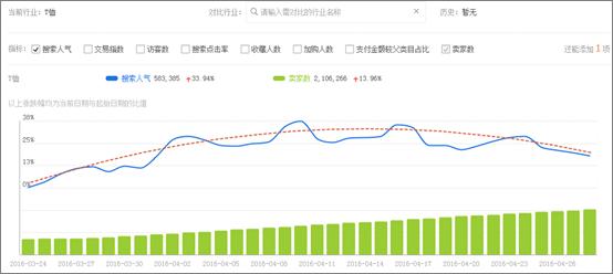 类目搜索