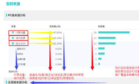 流量为本的时代