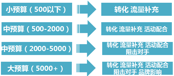 如何设置钻展推广计划