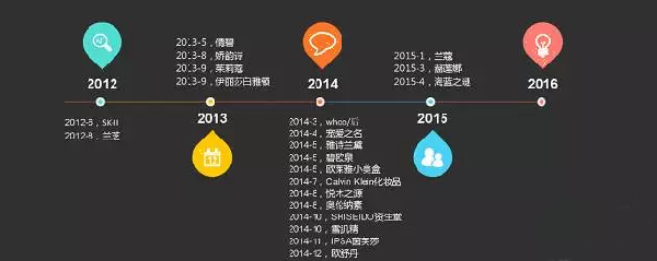 天猫美妆为什么能在8小时销售17亿元?