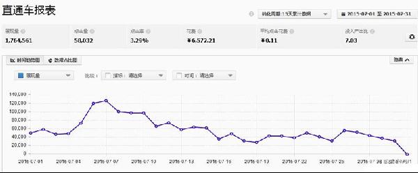 【干货】直通车热词质量分飙升