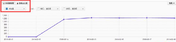 直通车报表数据