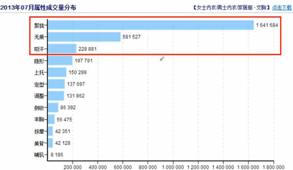 生e经行业分析