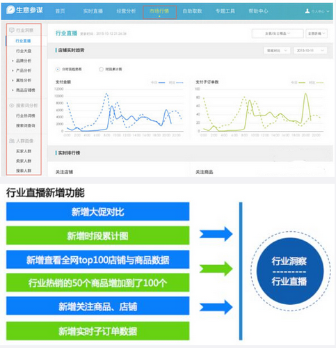 生意参谋行业直播