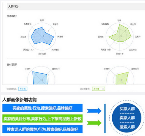 生意参谋人群画像