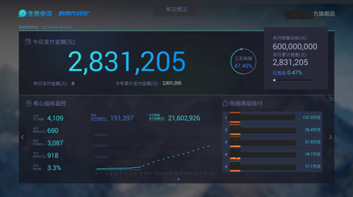 核心监控