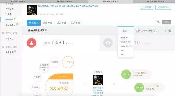 生意参谋数据分析