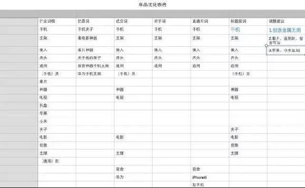 直通车关键词