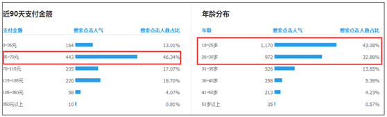 市场行情分析