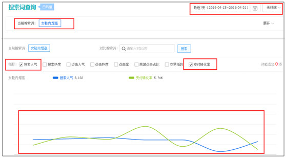 生意参谋搜索词查找