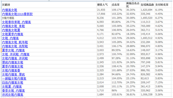 淘宝关键词