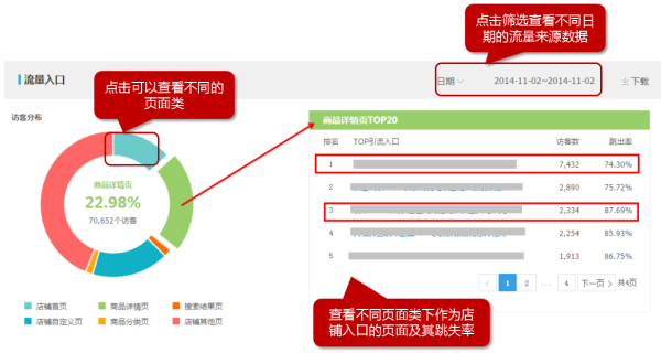 页面分析