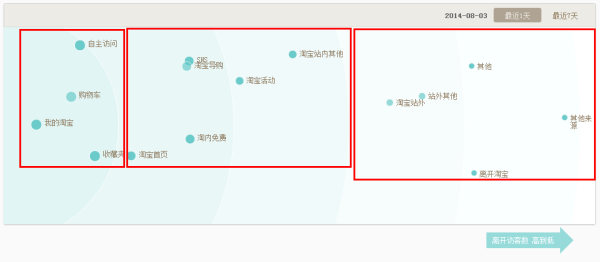 用户去向