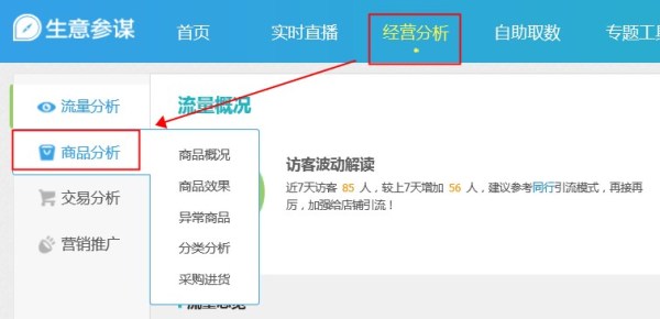商品分析入口