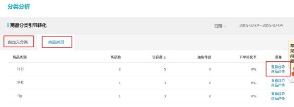 商品分类分析
