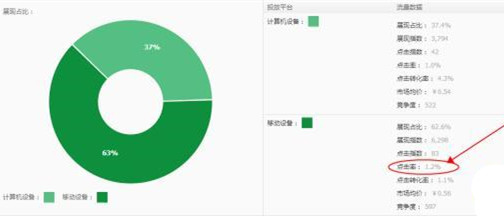 直通车低价卡首屏