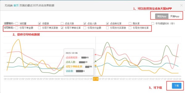 首页数据