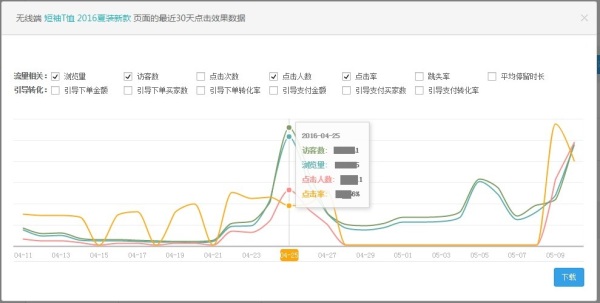 趋势对比