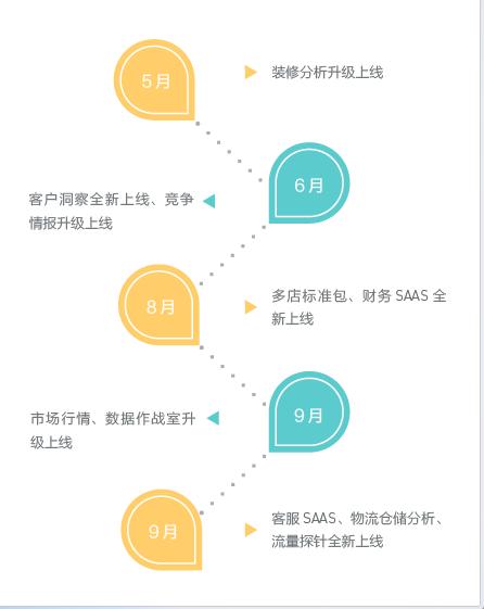 生意参谋升级计划