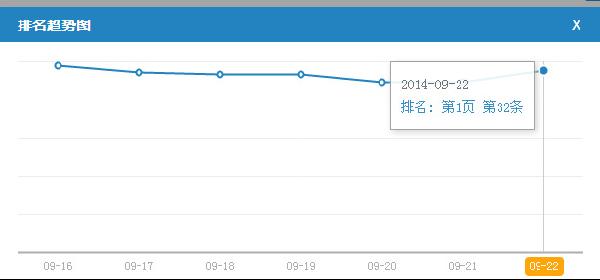 排名趋势