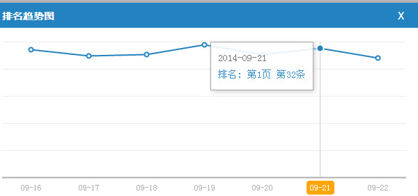 排名趋势对比