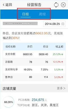 经营报告数据分析