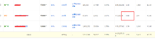 直通车钻展相结合