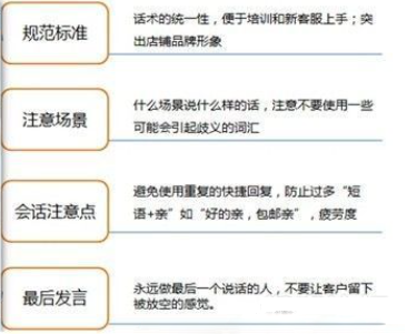 淘宝售前客服接待流程