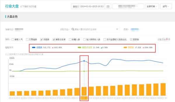 访客分析 访客分析