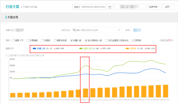 大盘走势 大盘走势