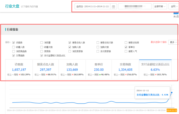 行业报表 行业报表