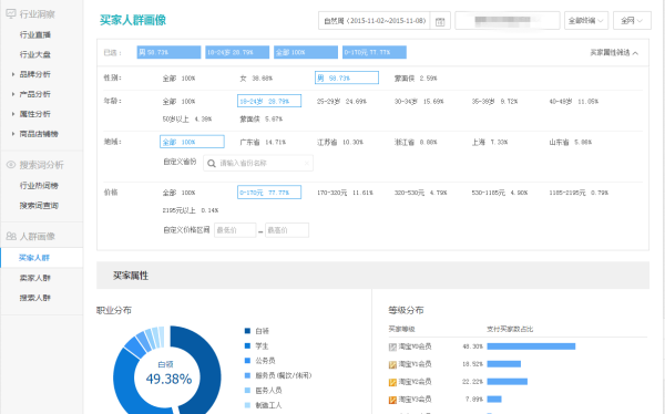 生意参谋人群画像 生意参谋人群画像