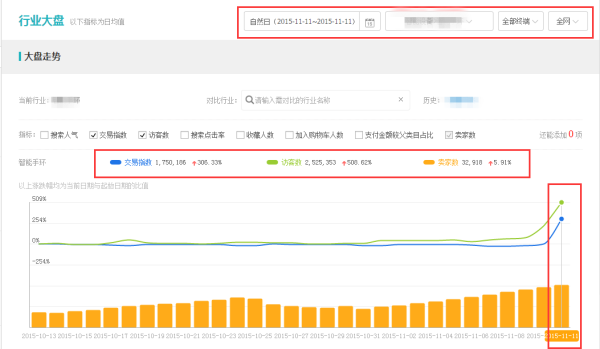 行业大盘趋势 行业大盘趋势