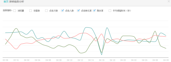 装修趋势