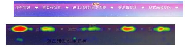 热力图分析 热力图分析
