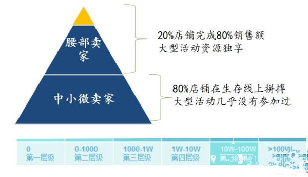 卖家特点