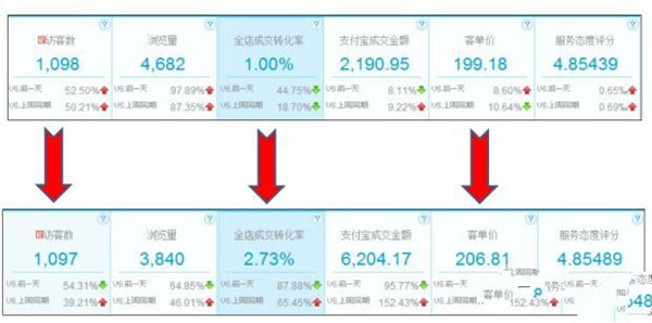 2015年双11数据截图